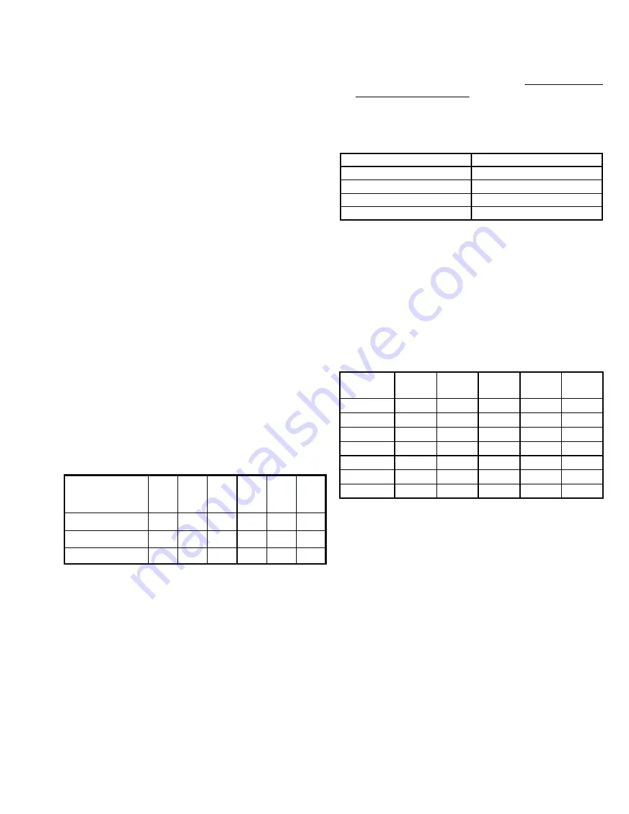 Amana P1172401C Скачать руководство пользователя страница 195