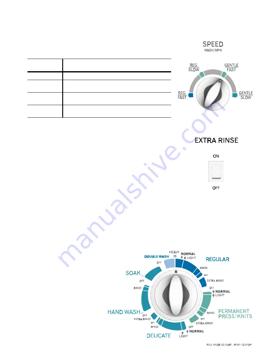 Amana RS3100007 Service Manual Download Page 42