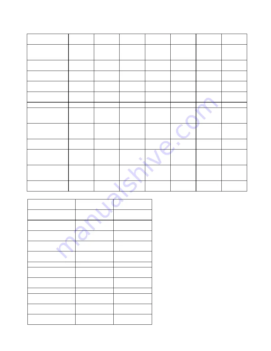 Amana SB520T Service Download Page 87