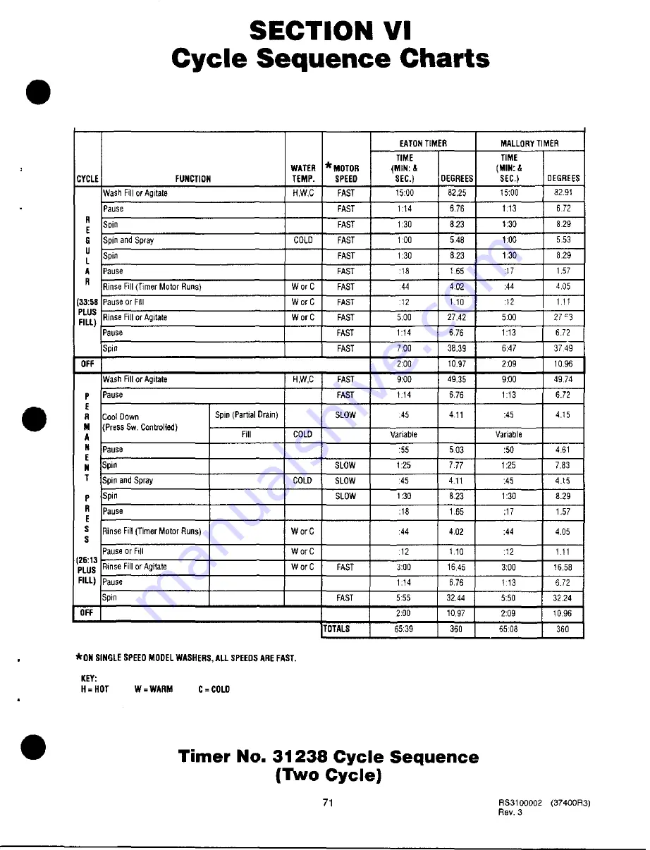 Amana Speed Queen AWM190W2 Service Manual Download Page 72