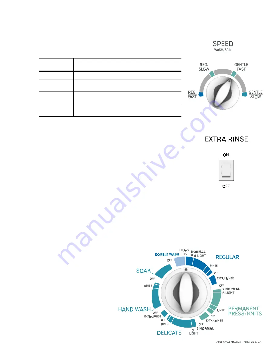 Amana Top Loading Washer Owner'S Manual Download Page 5