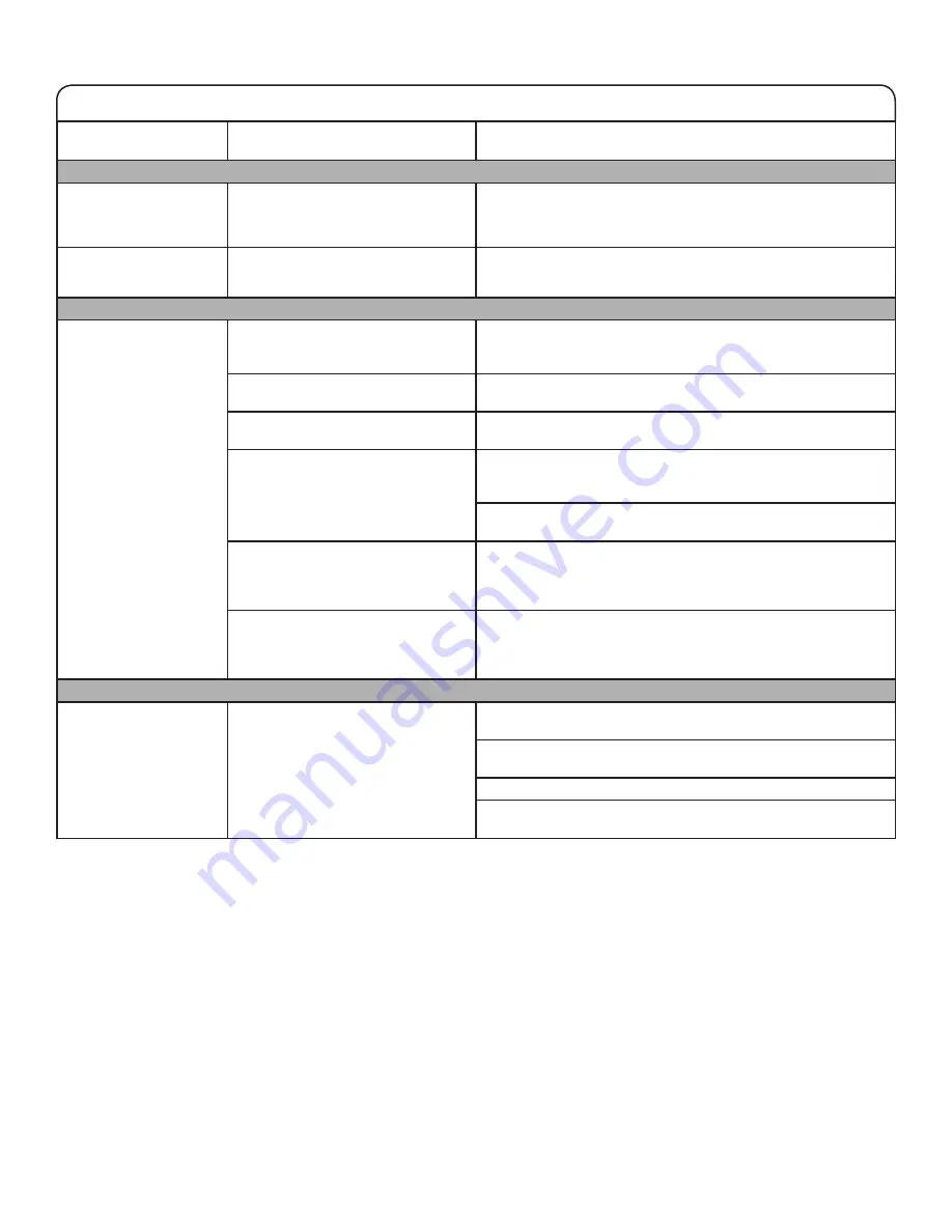 Amana Top-Loading Washer Use And Care Manual Download Page 26