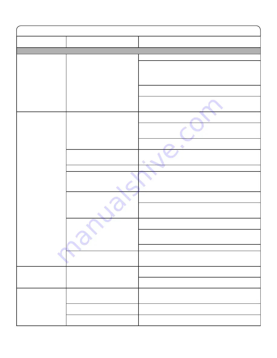 Amana Top-Loading Washer Use And Care Manual Download Page 29