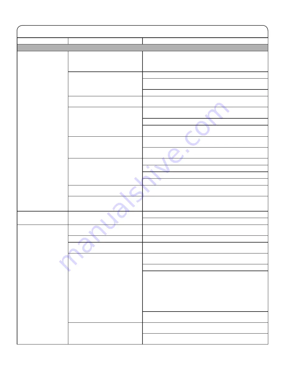 Amana W11158492A Use And Care Manual Download Page 15