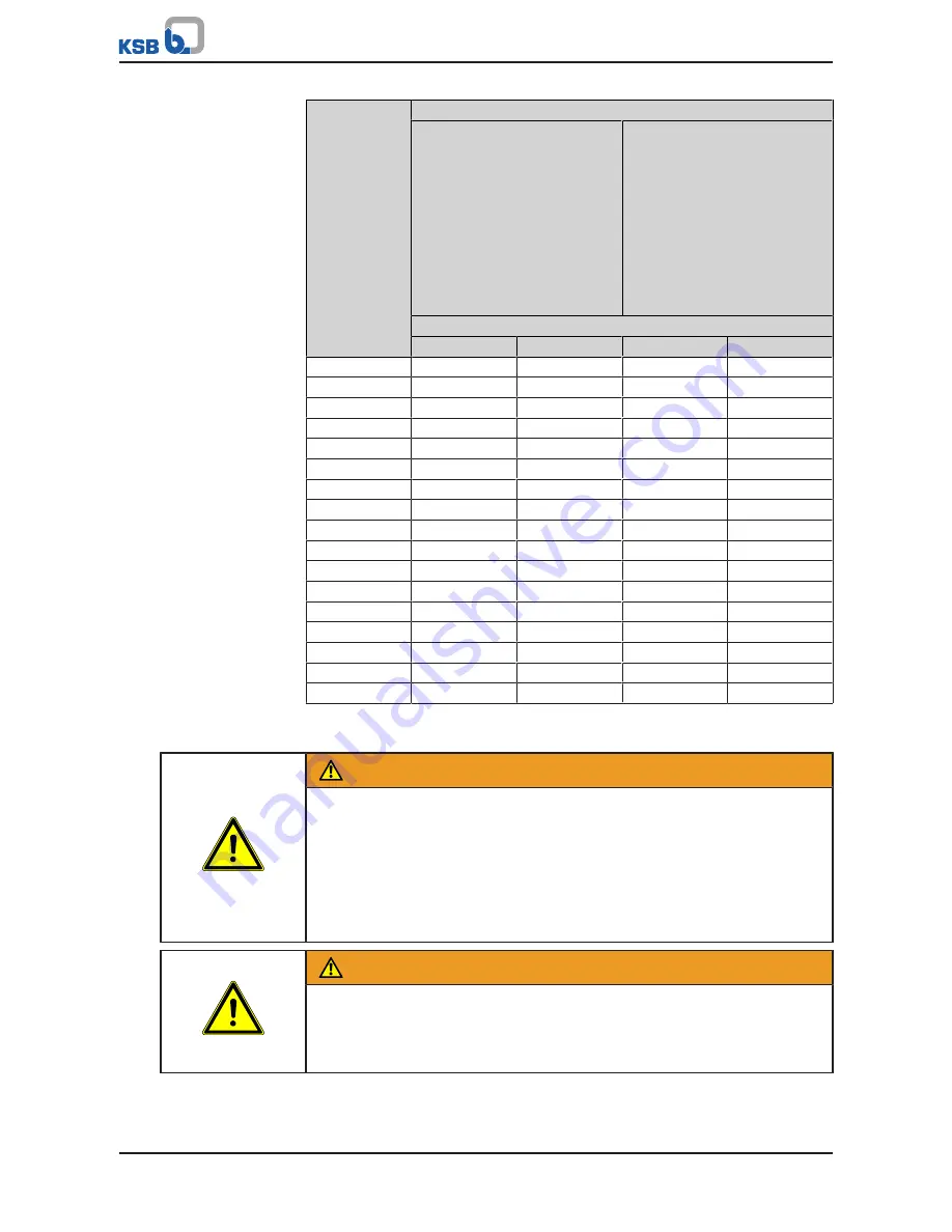 Amarex KRT series Installation And Operating Manual Download Page 66