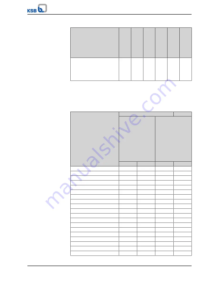 Amarex KRT series Installation And Operating Manual Download Page 69