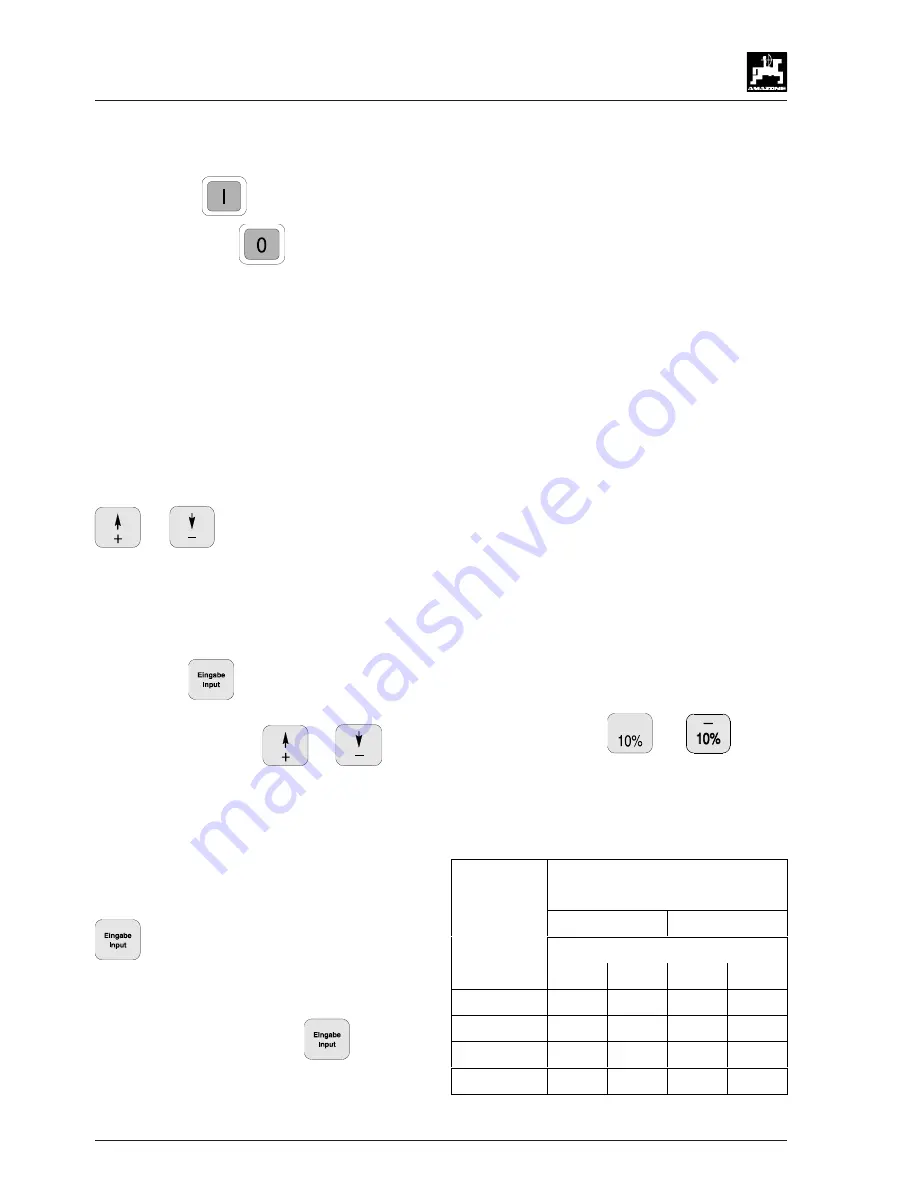 Amazone AMADOS-II Operating Instructions Manual Download Page 28