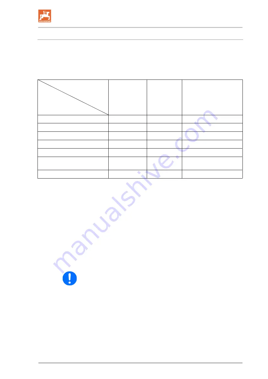 Amazone Cataya 3000 Special Operating Manual Download Page 15