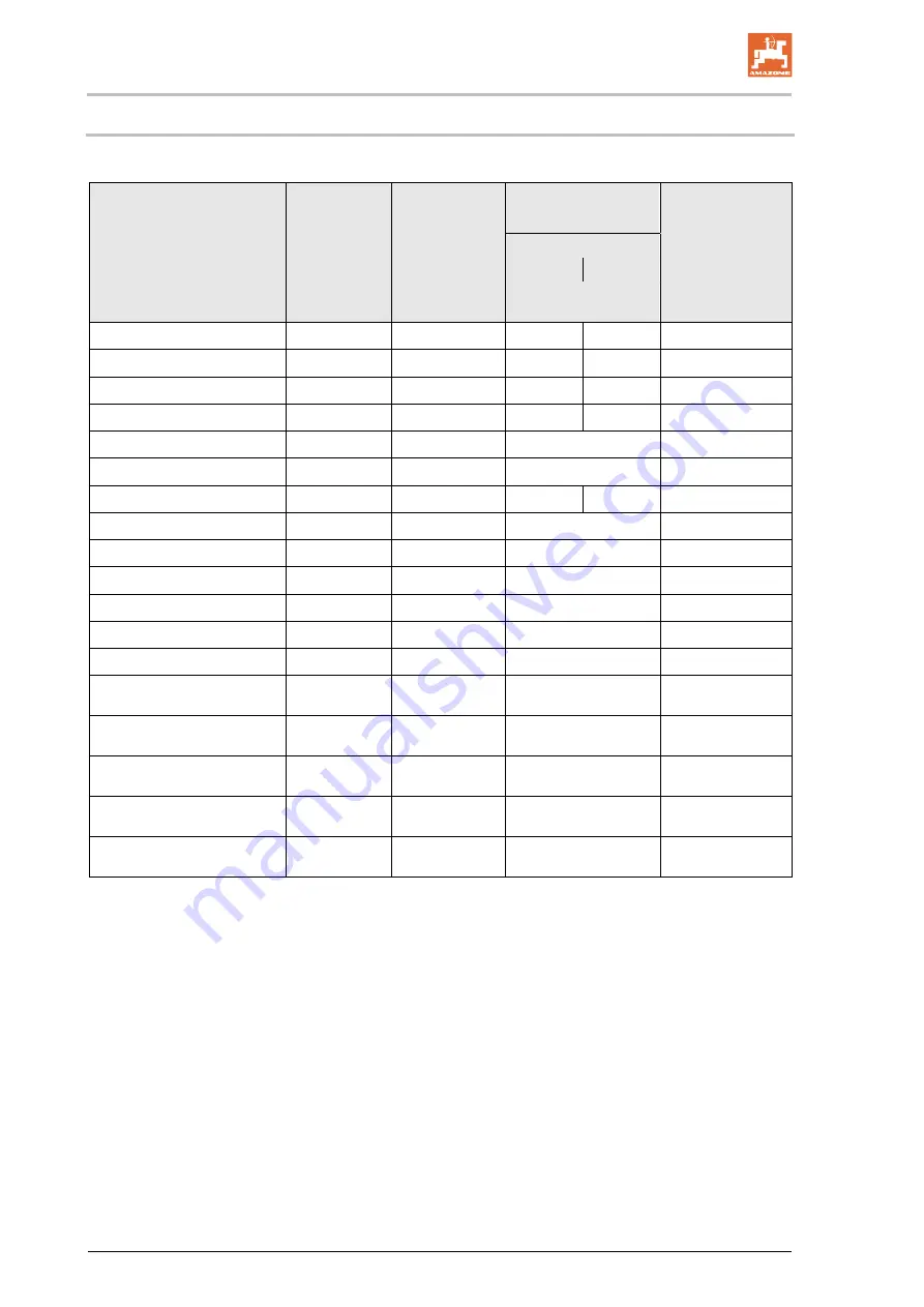 Amazone Cataya 3000 Special Operating Manual Download Page 68