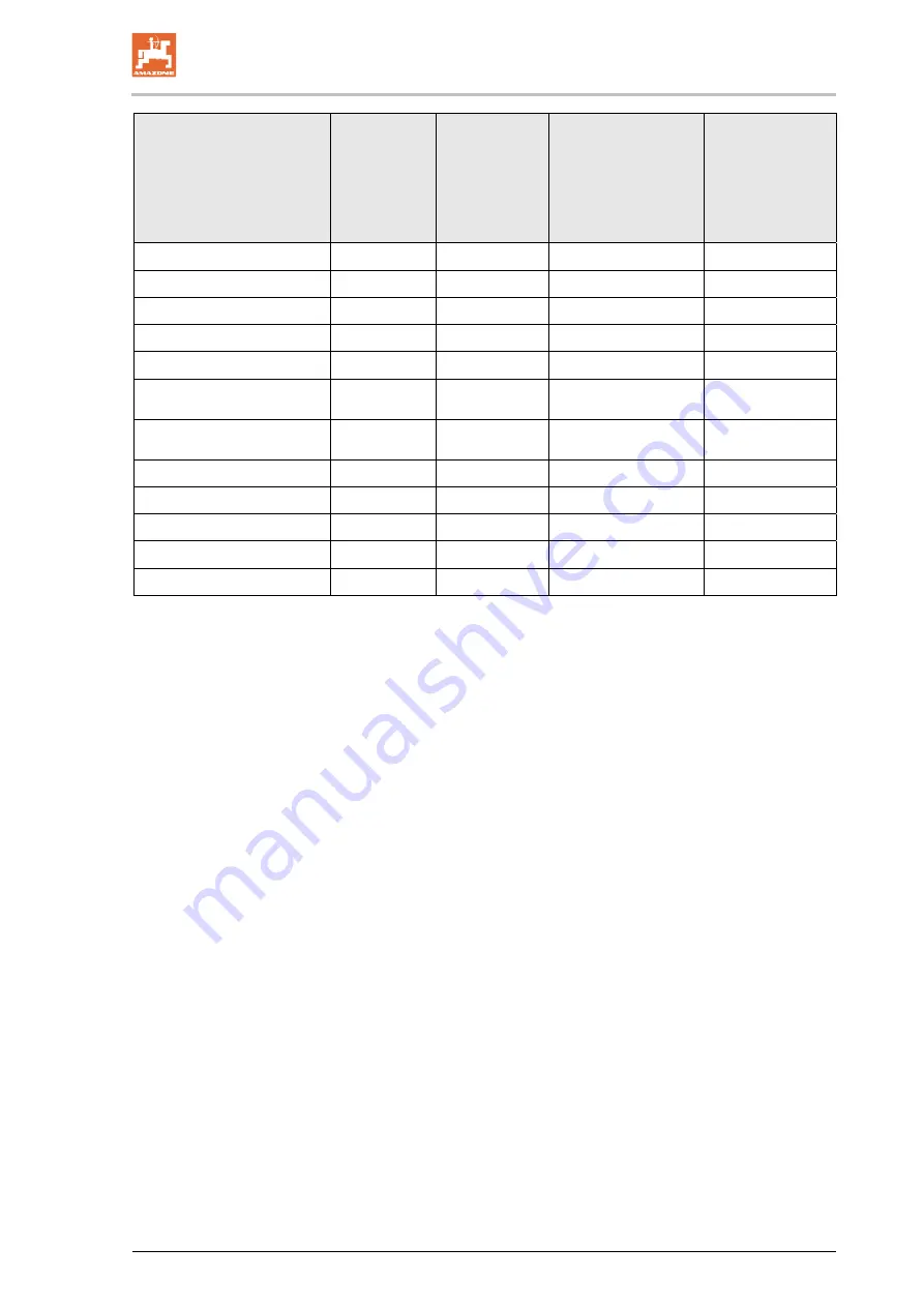 Amazone Cataya 3000 Special Operating Manual Download Page 69