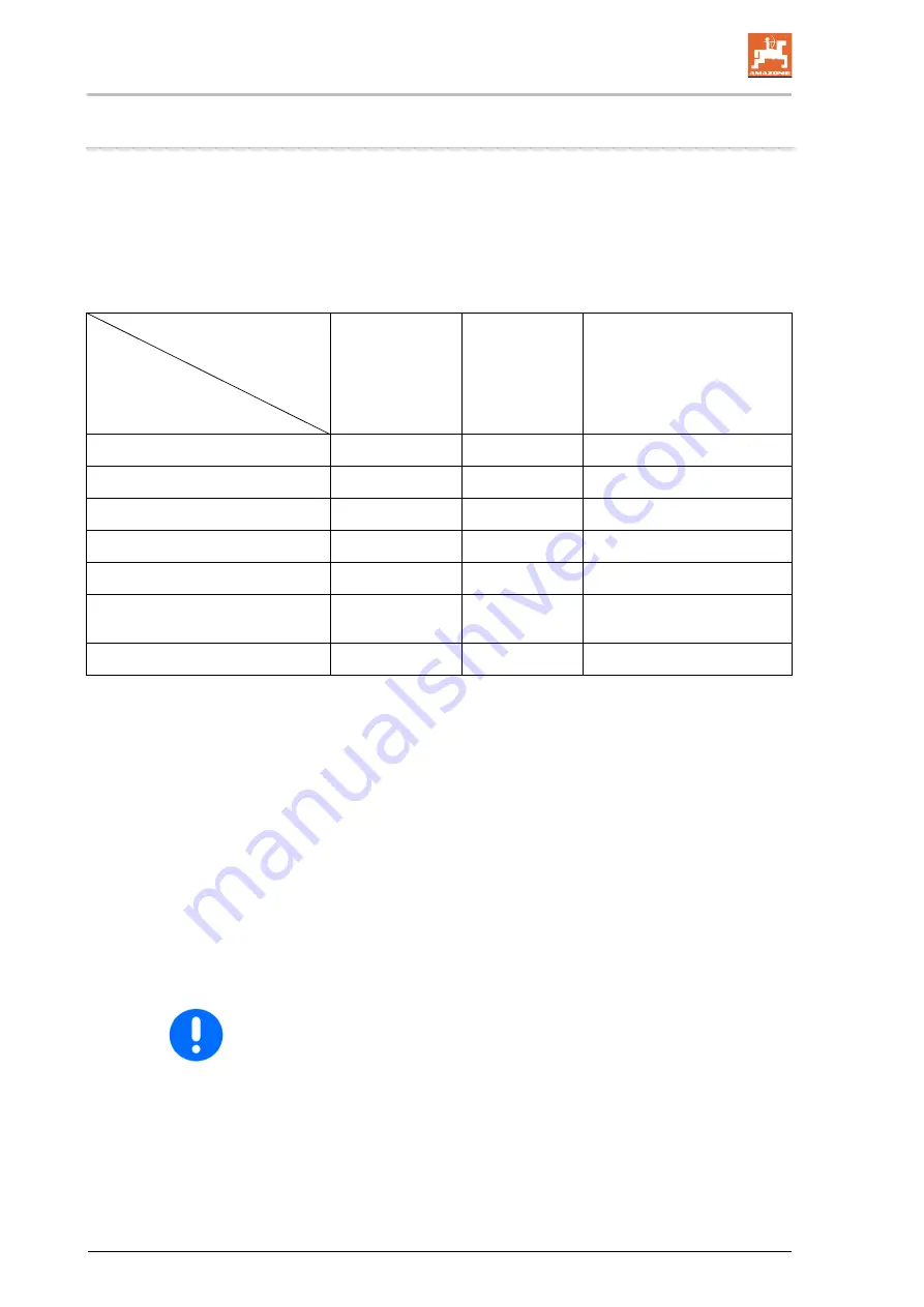 Amazone Cataya 3000 Super Operating Manual Download Page 16