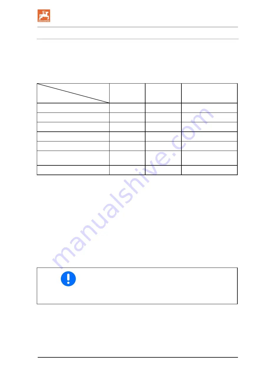 Amazone Catros 12003-2TS Operator'S Manual Download Page 13