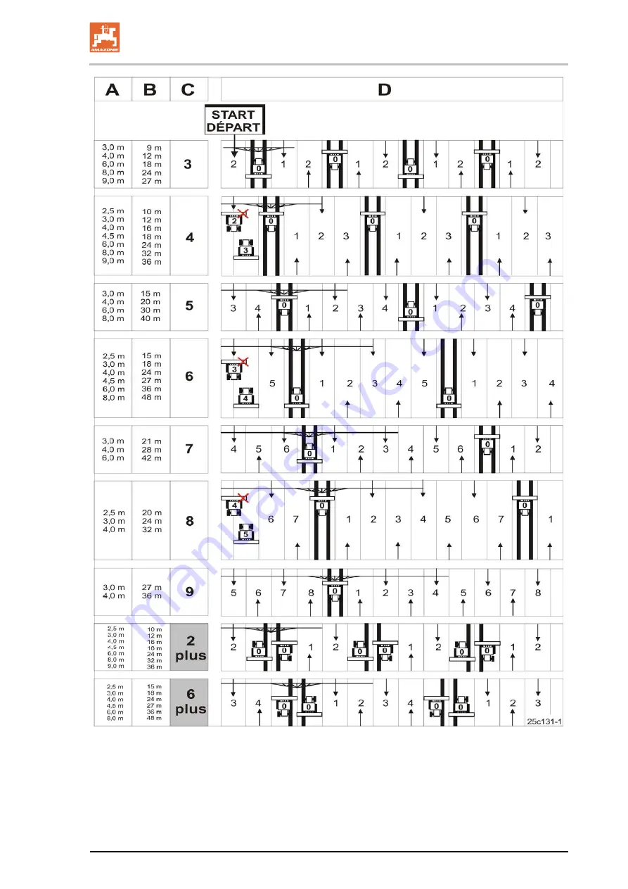 Amazone Cirrus 3002 Operating Manual Download Page 89