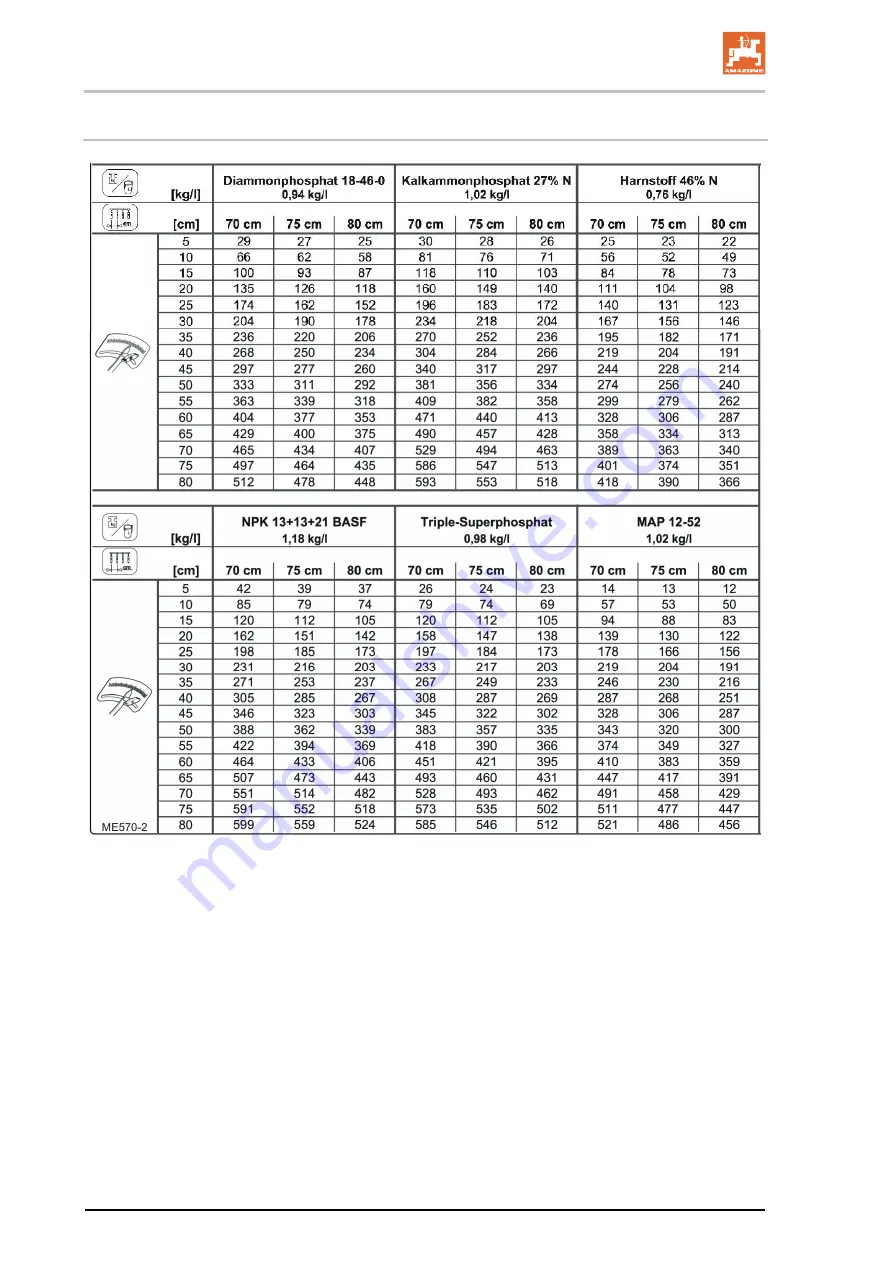 Amazone ED 302 Operating Manual Download Page 142