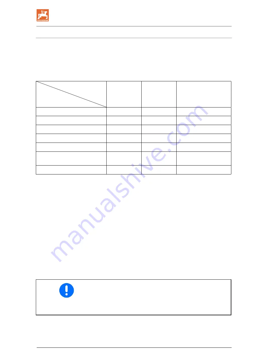 Amazone EDX 9000-TC Operating Manual Download Page 15