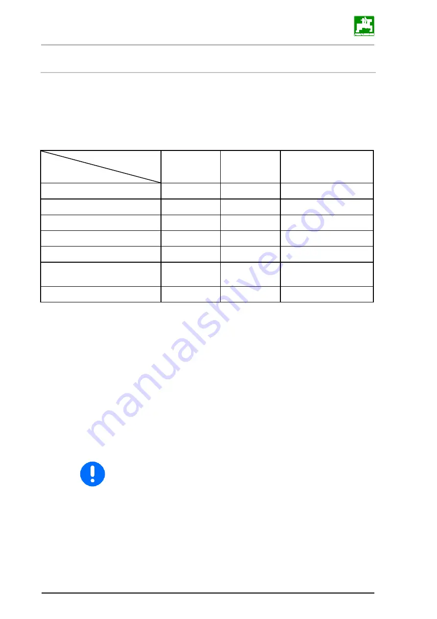 Amazone GH 1800 SUPER Operating Manual Download Page 12