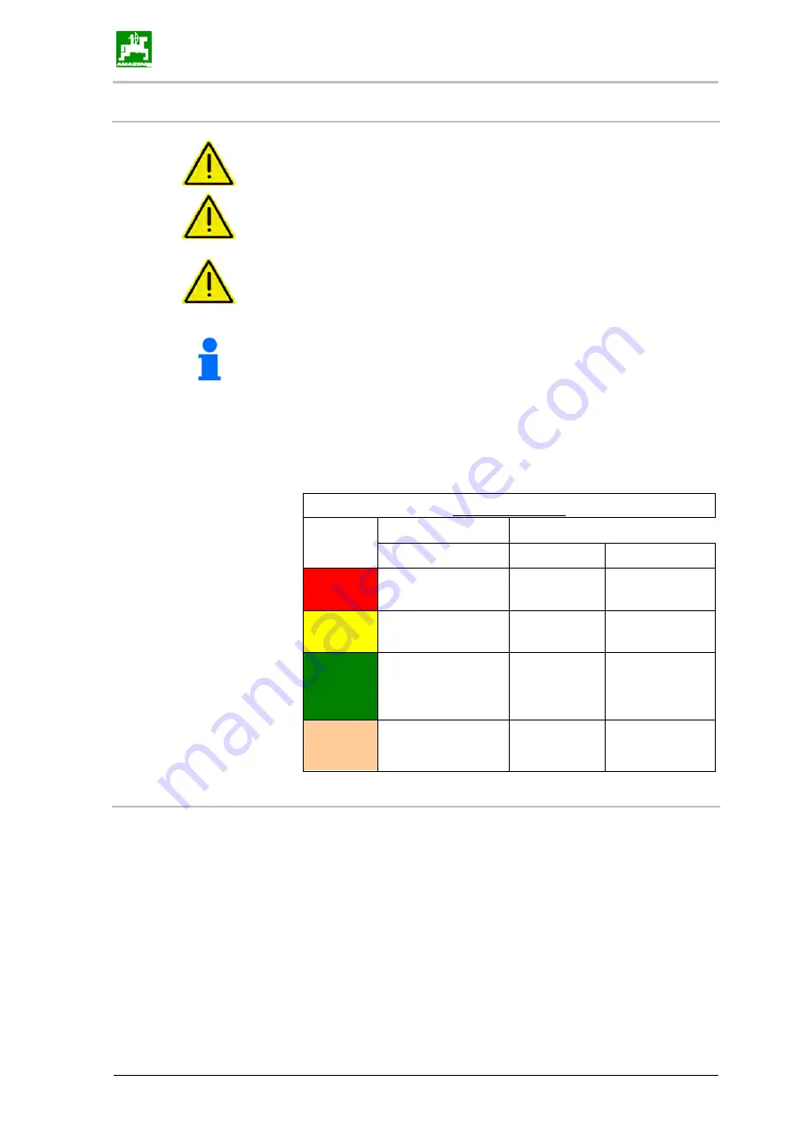 Amazone GHD 1500 Operating Manual Download Page 35