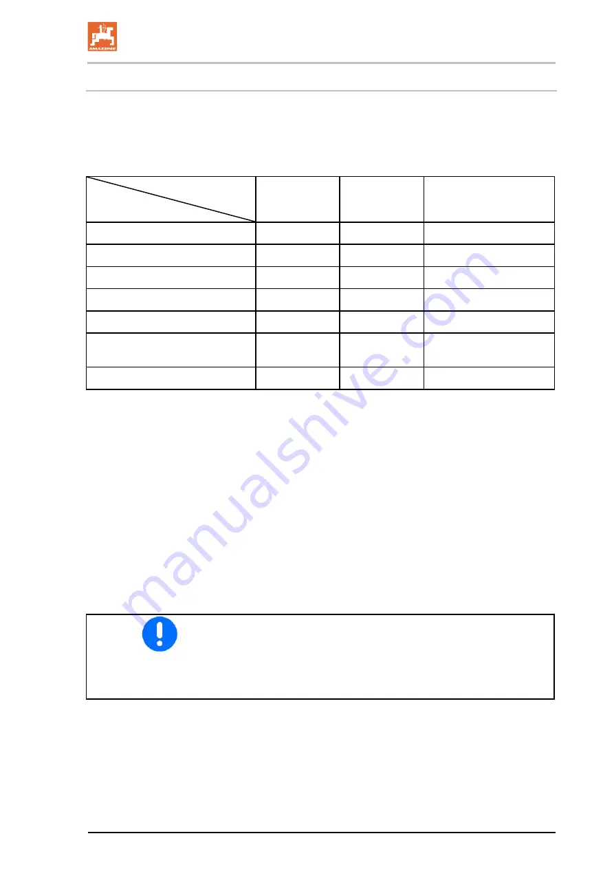 Amazone Hektor Operating Manual Download Page 13