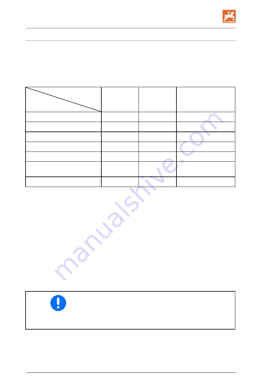 Amazone KE 2500 Special Operating Instruction Download Page 14