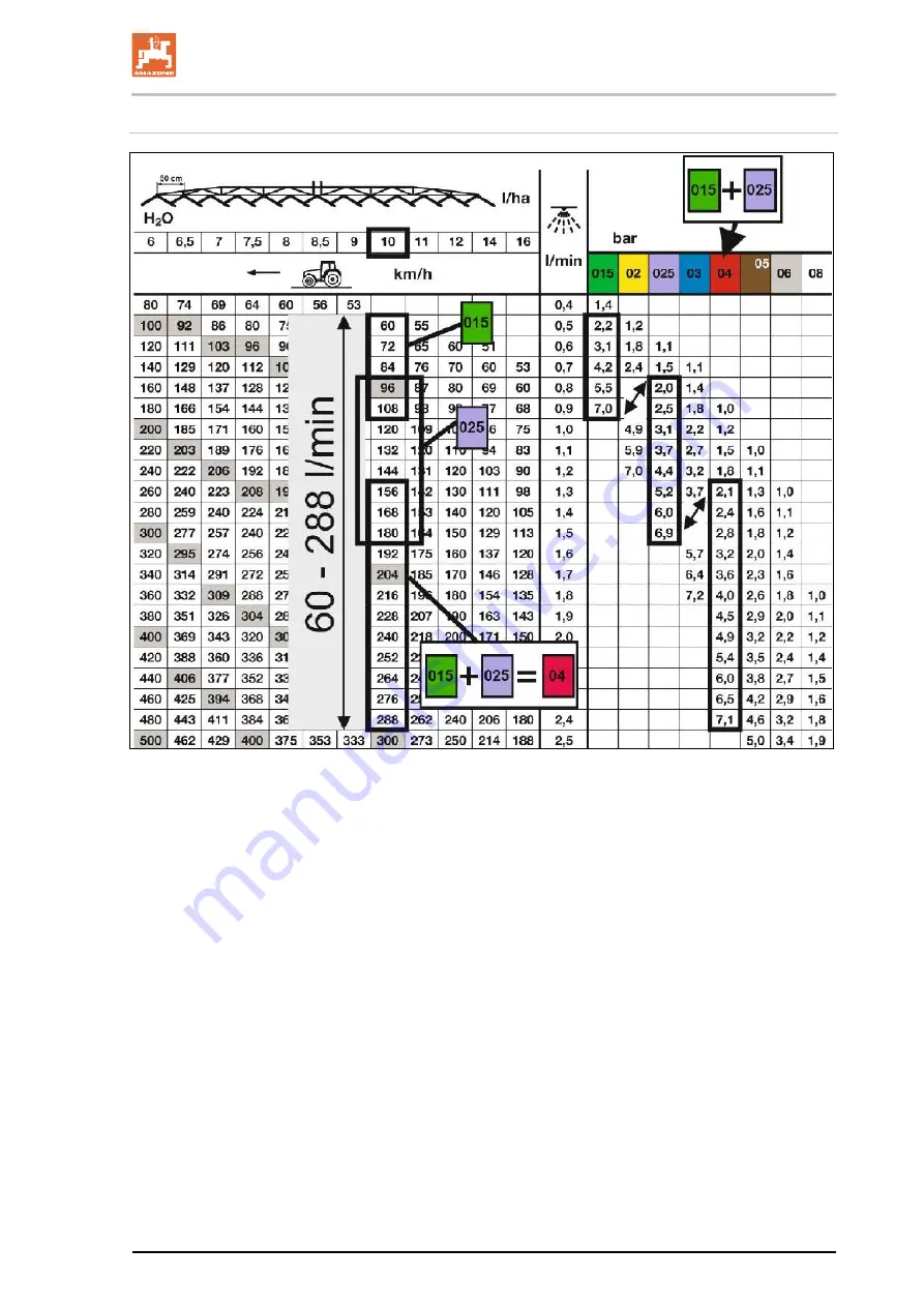 Amazone Pantera 4503 Operating Manual Download Page 81