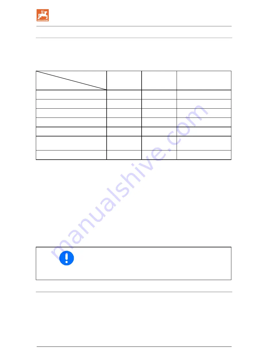 Amazone UX 3200 Special Operating Manual Download Page 15