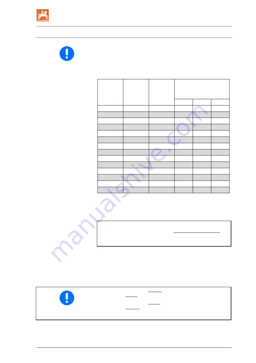 Amazone ZG-B 5500 Drive Operating Manual Download Page 123