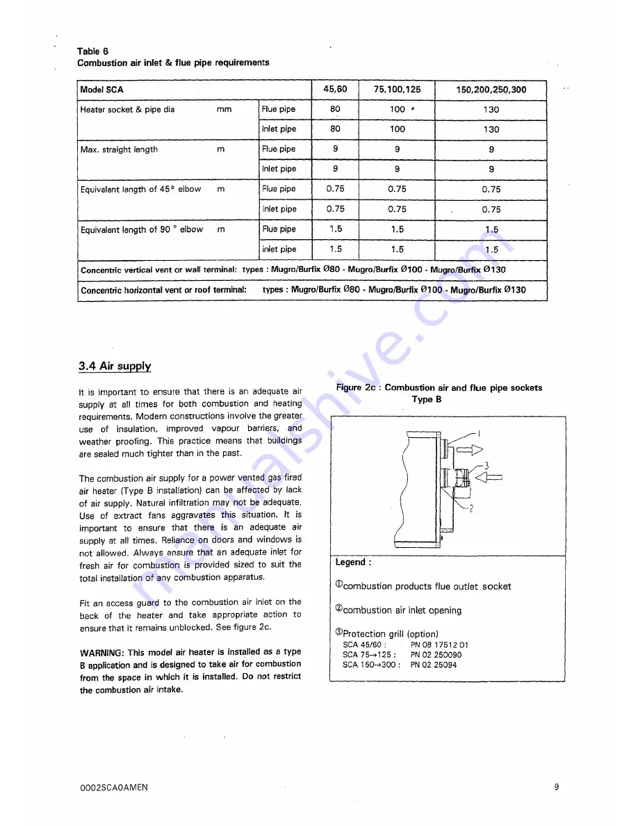 Ambi-Rad SCA100 Скачать руководство пользователя страница 9