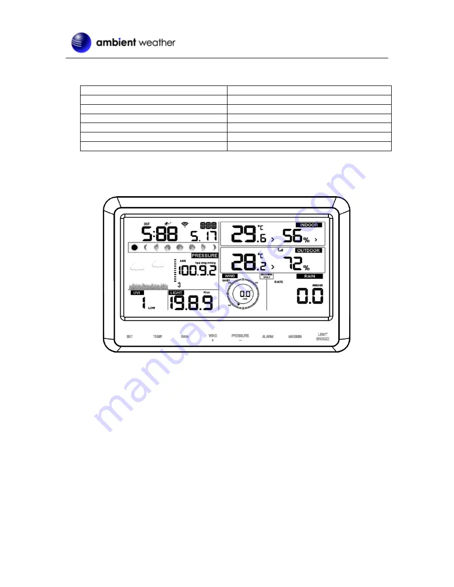 Ambient Weather OSPREY WS-2902C User Manual Download Page 11