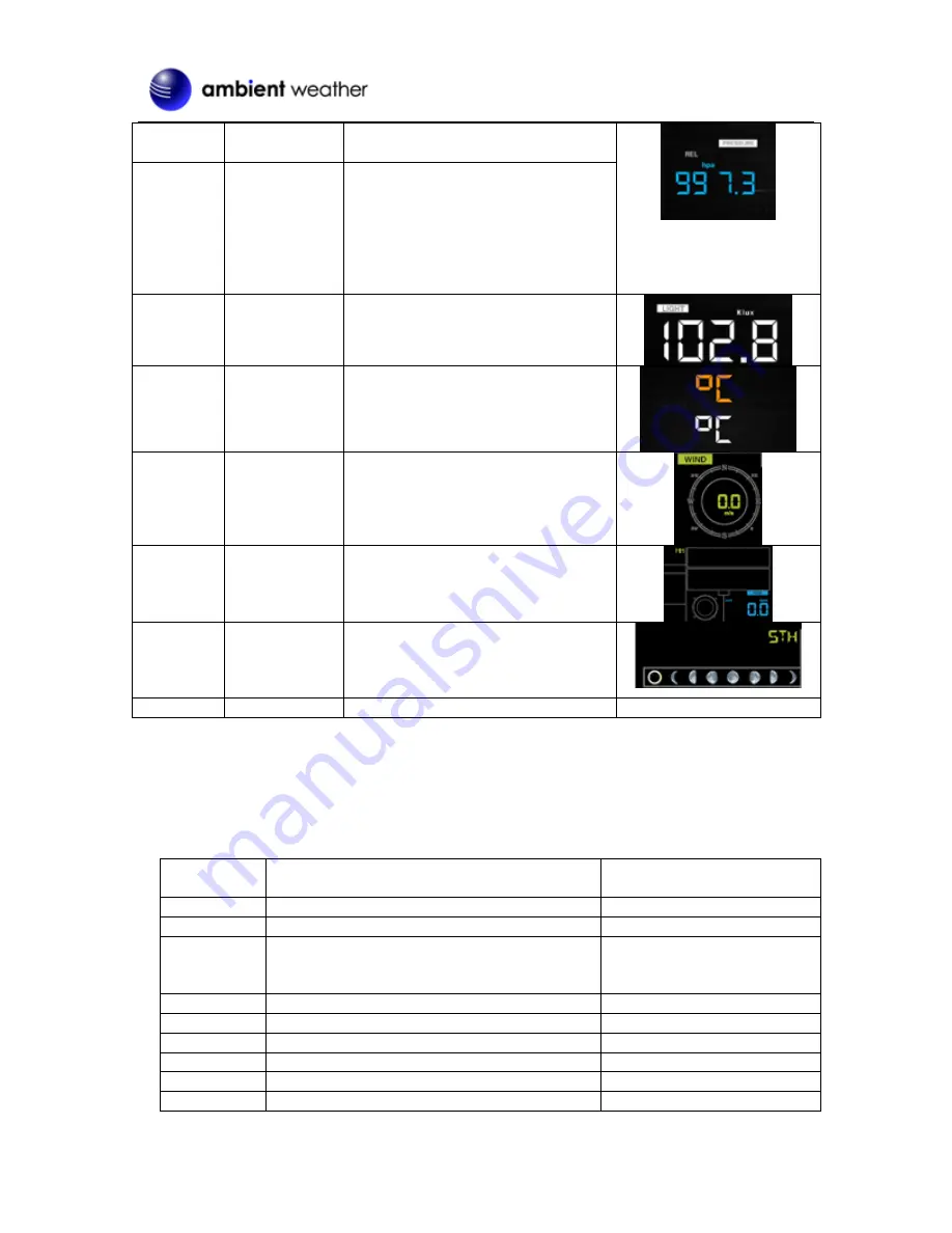 Ambient Weather OSPREY WS-2902C User Manual Download Page 19