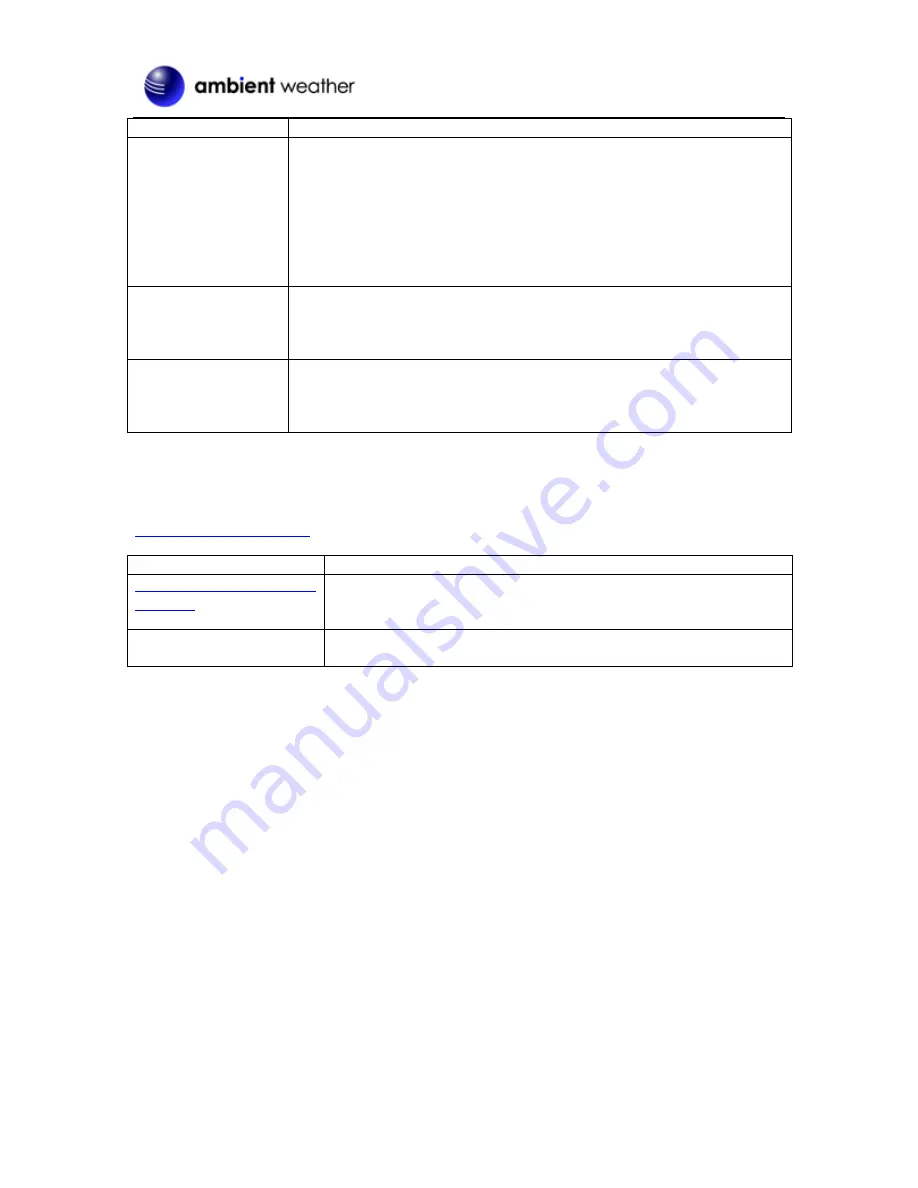 Ambient Weather OSPREY WS-2902C User Manual Download Page 57