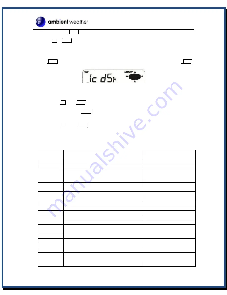 Ambient Weather WS-2080 User Manual Download Page 16