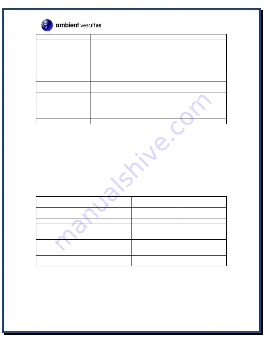 Ambient Weather WS-2080 User Manual Download Page 33