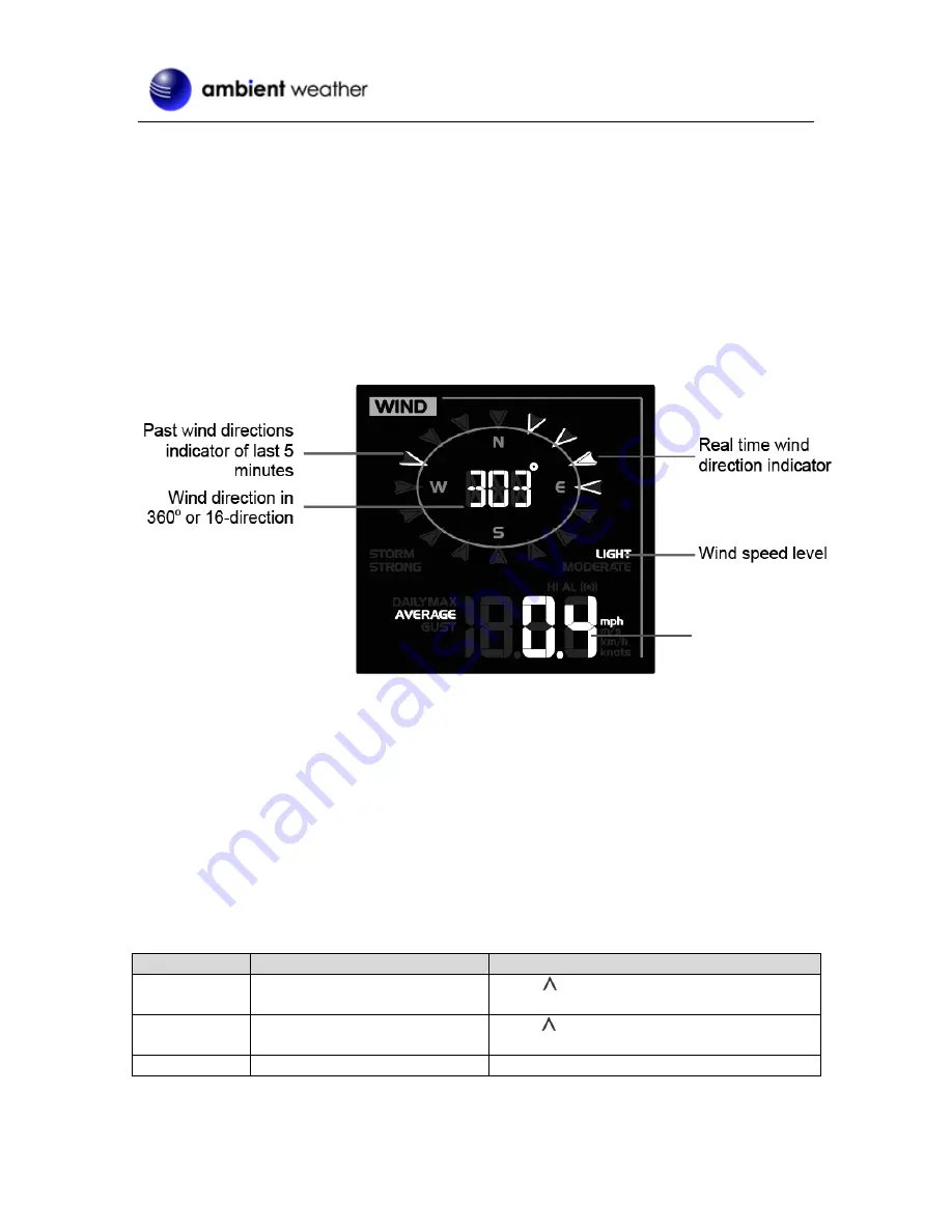 Ambient Weather WS-8478 FALCON User Manual Download Page 19