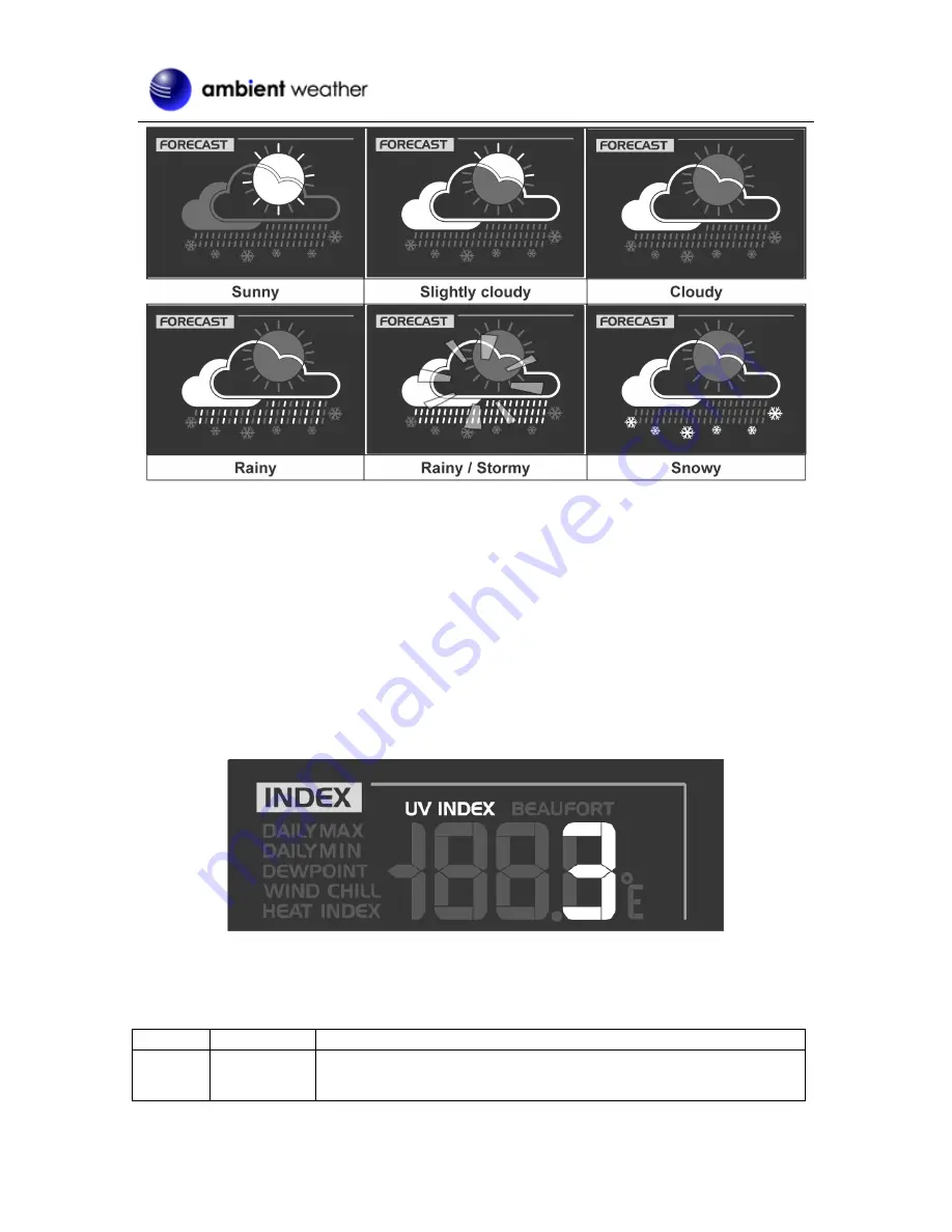 Ambient Weather WS-8478 FALCON User Manual Download Page 22