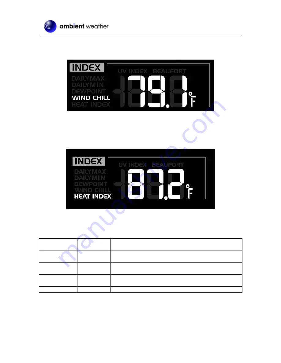 Ambient Weather WS-8478 FALCON User Manual Download Page 25