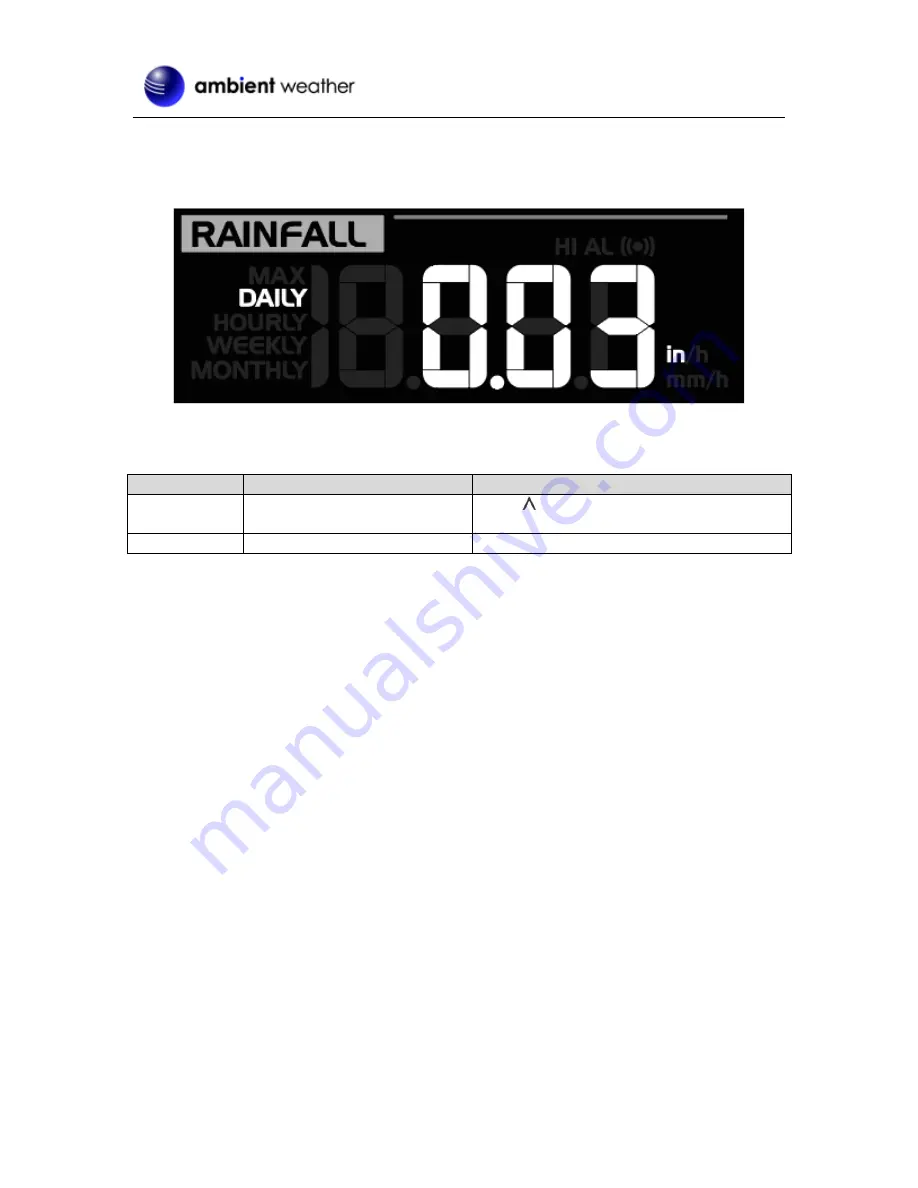 Ambient Weather WS-8478 FALCON User Manual Download Page 27