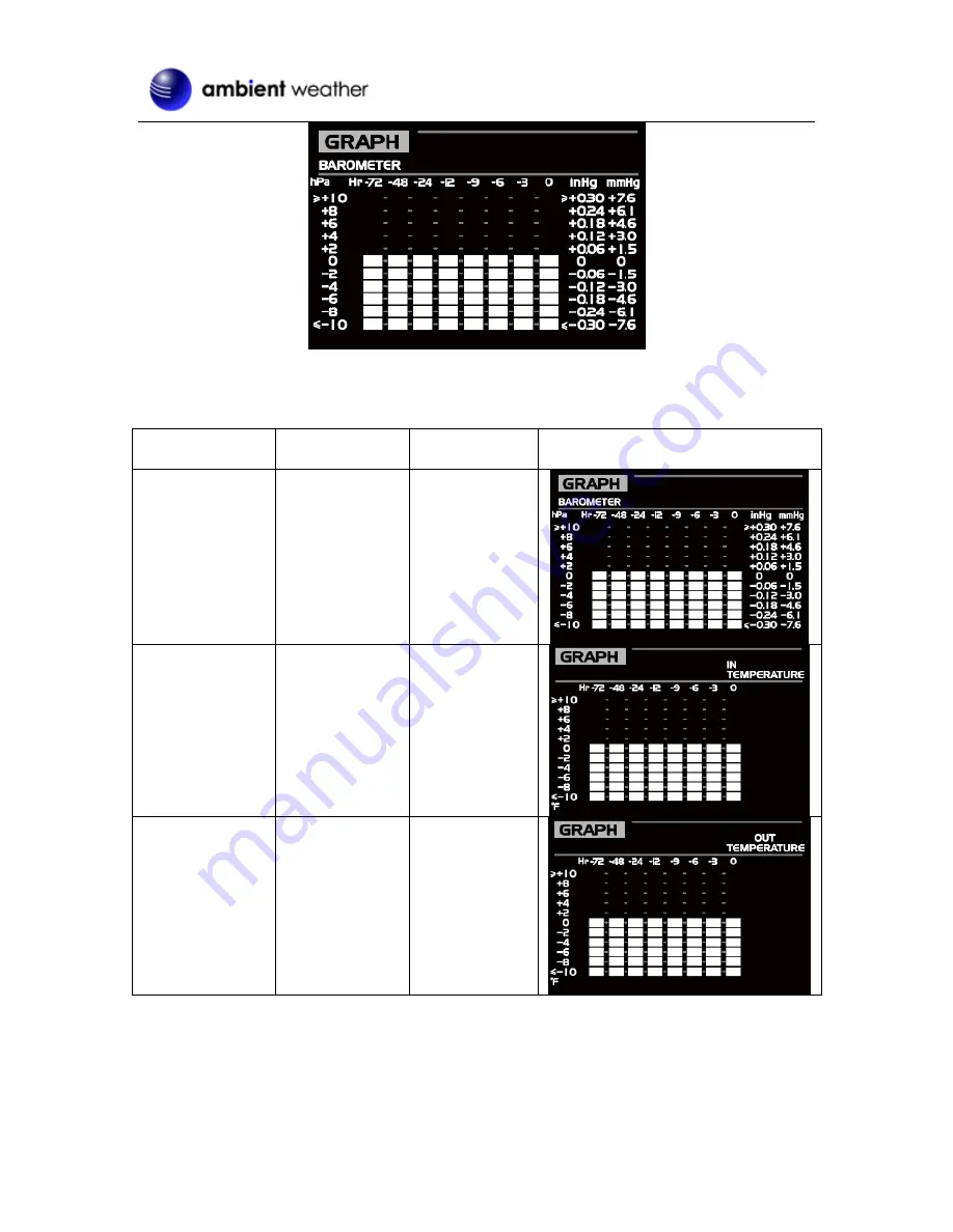 Ambient Weather WS-8478 FALCON User Manual Download Page 28