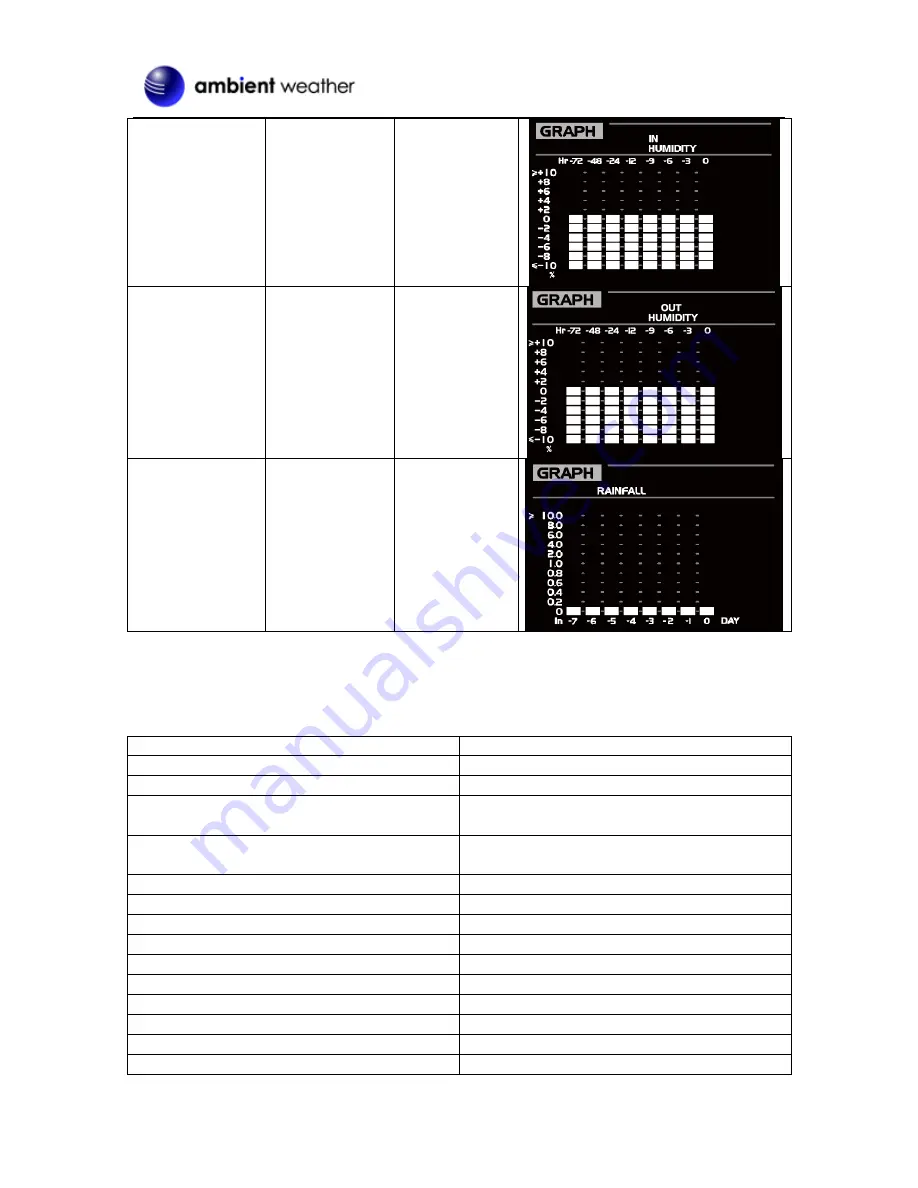 Ambient Weather WS-8478 FALCON User Manual Download Page 29