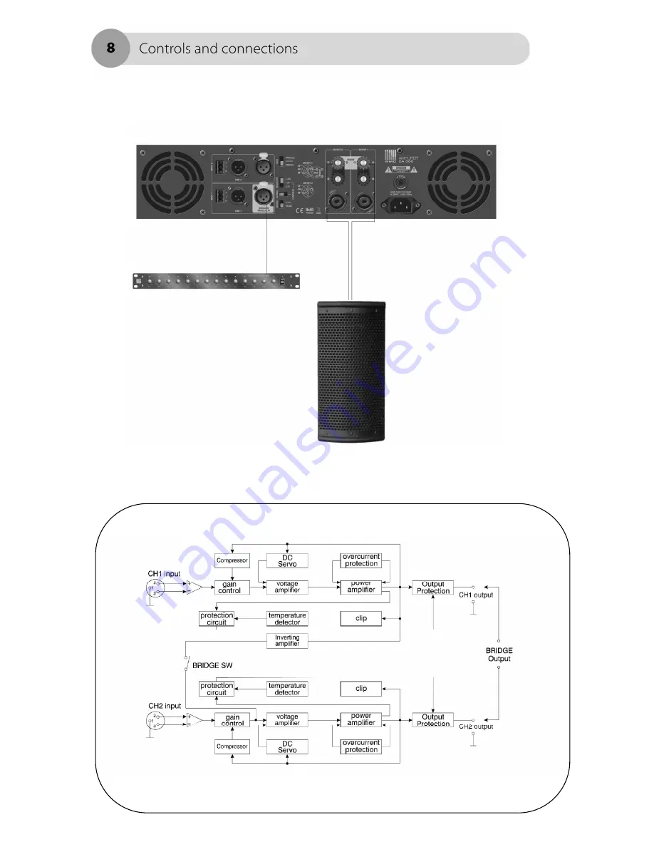 AMC 2A Series User Manual Download Page 8