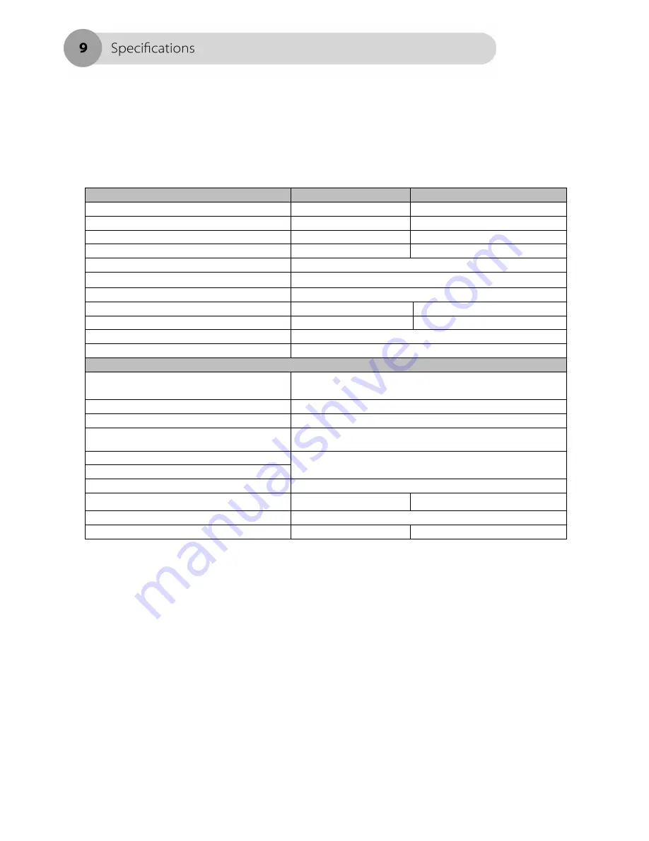 AMC 2A Series User Manual Download Page 9