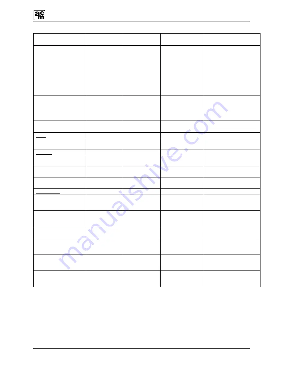 AMC AMC-SM-91A01 User Manual Download Page 31