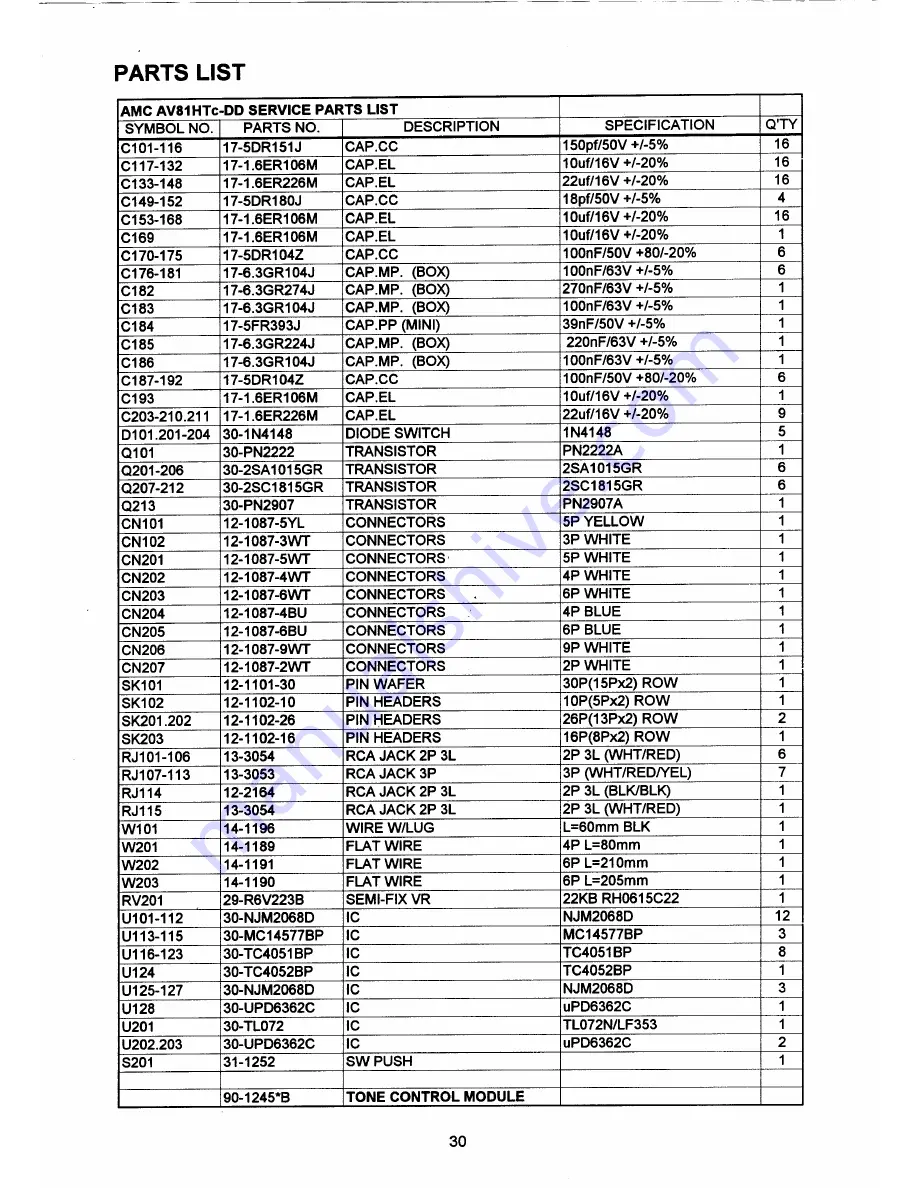 AMC AV81HTC-DD Service Manual Download Page 19