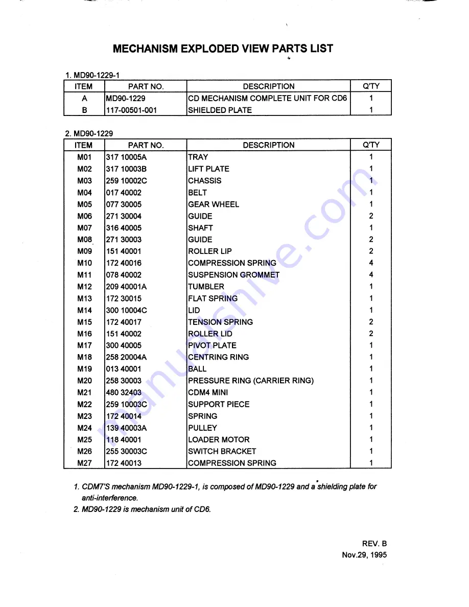 AMC CDM7 Service Manual Download Page 13