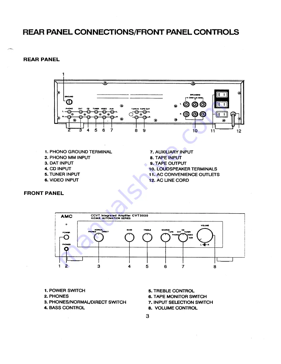 AMC CVT3030 Service Manual Download Page 3