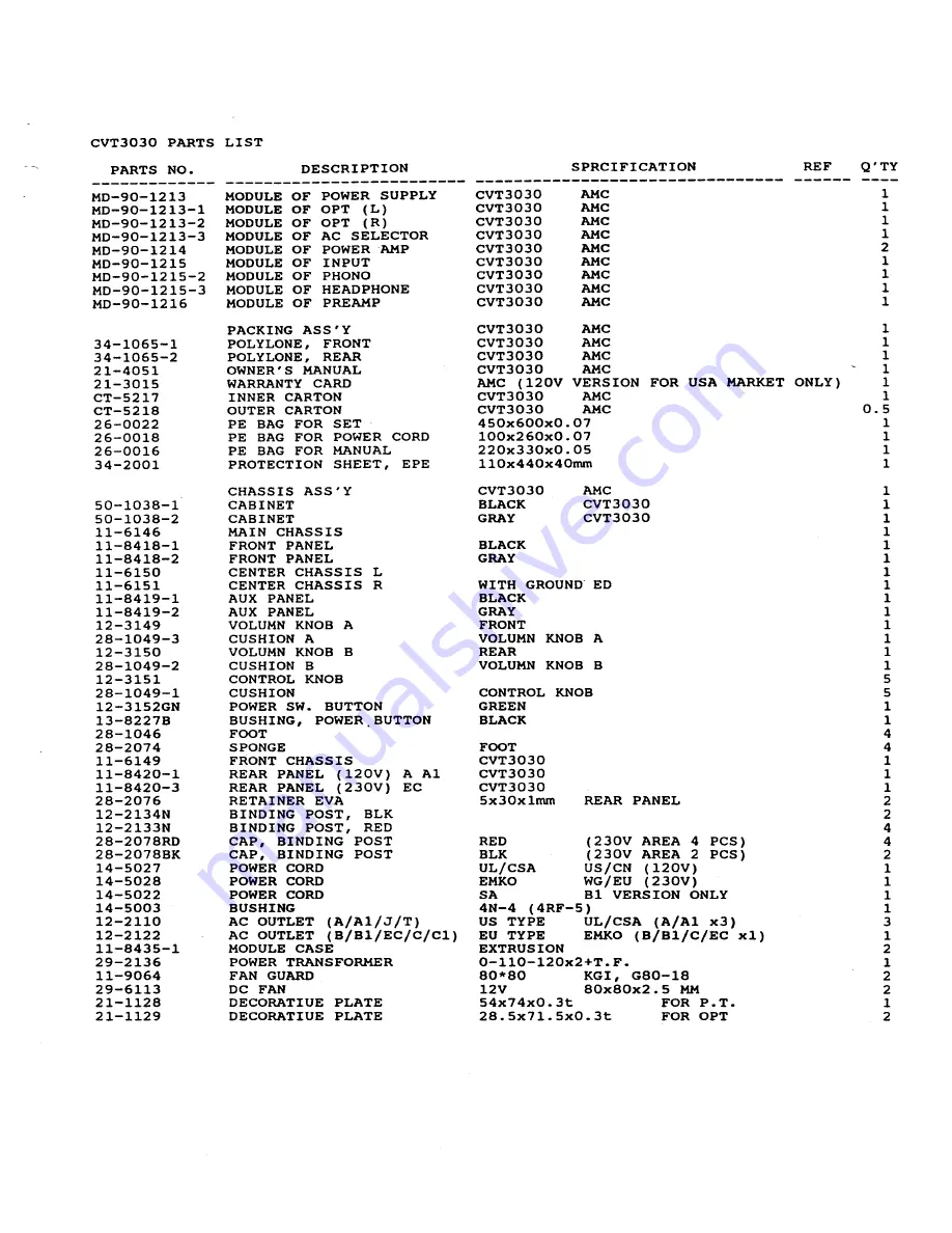 AMC CVT3030 Service Manual Download Page 14