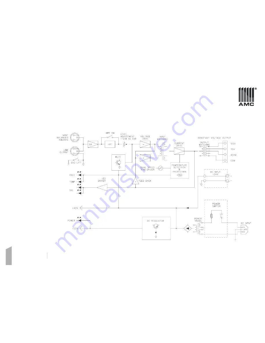 AMC iA240X User Manual Download Page 12