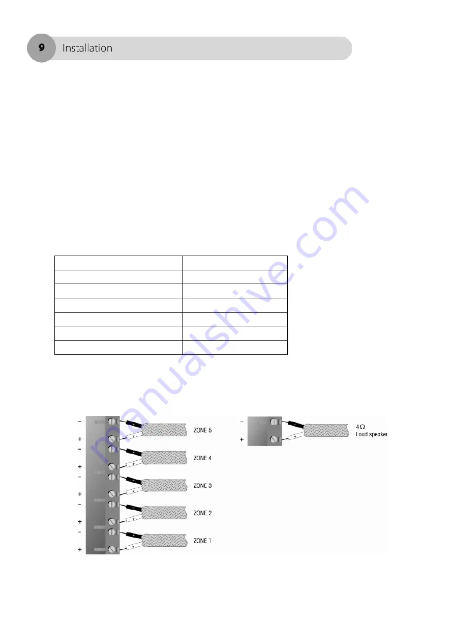 AMC MMA 60 User Manual Download Page 9