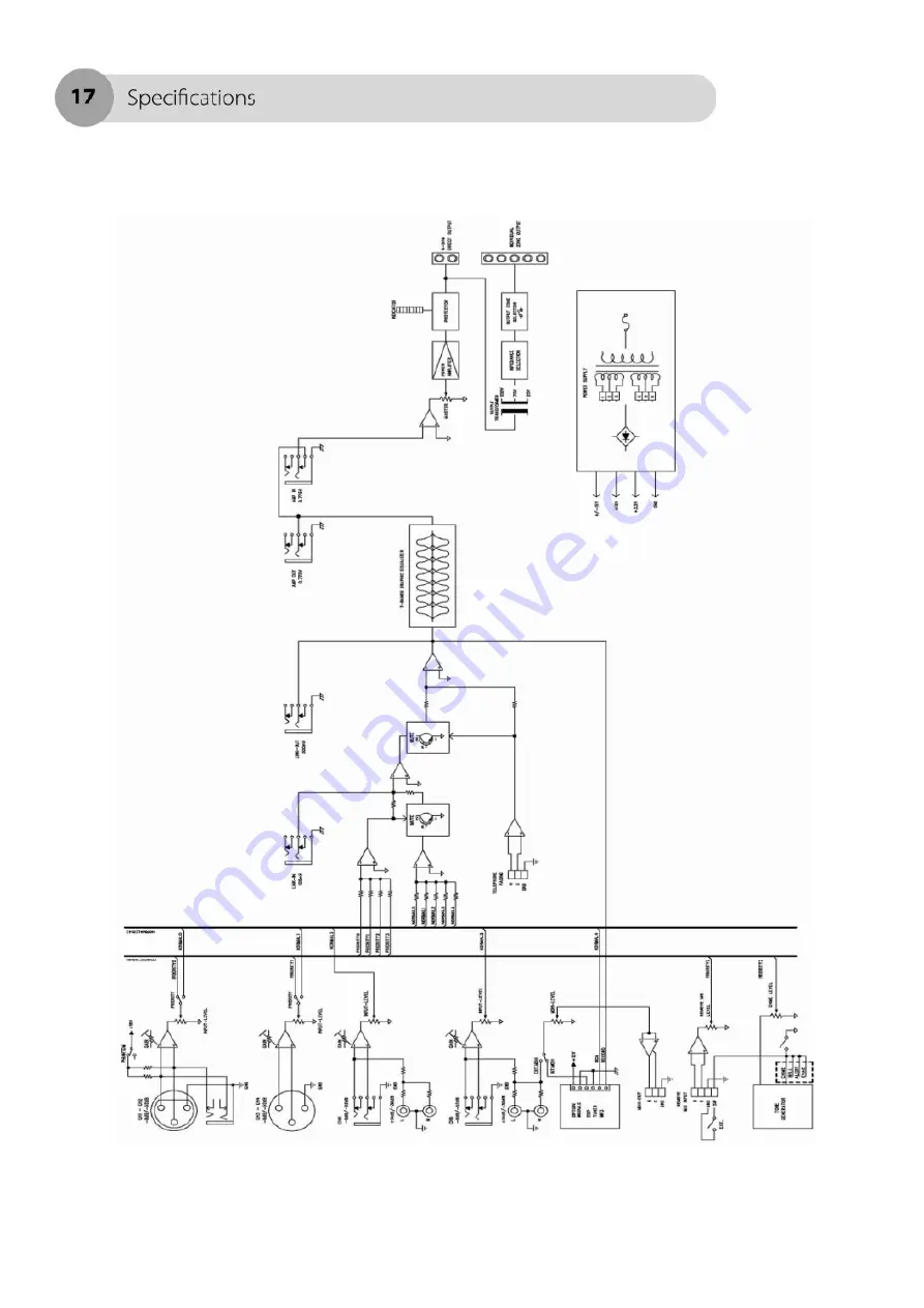 AMC MMA 60 User Manual Download Page 17