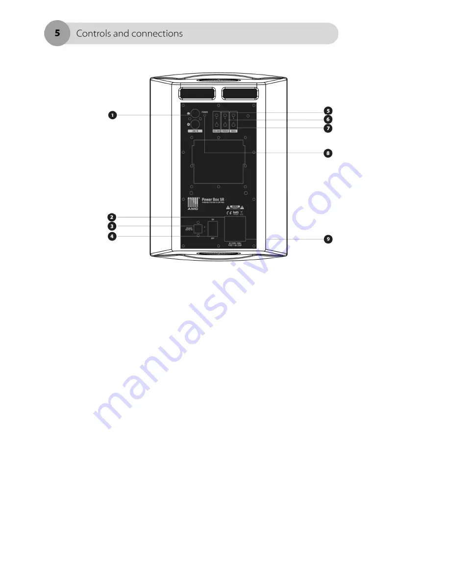 AMC Power Box 5R User Manual Download Page 5