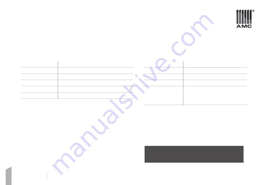 AMC POWER BOX 61 User Manual Download Page 7